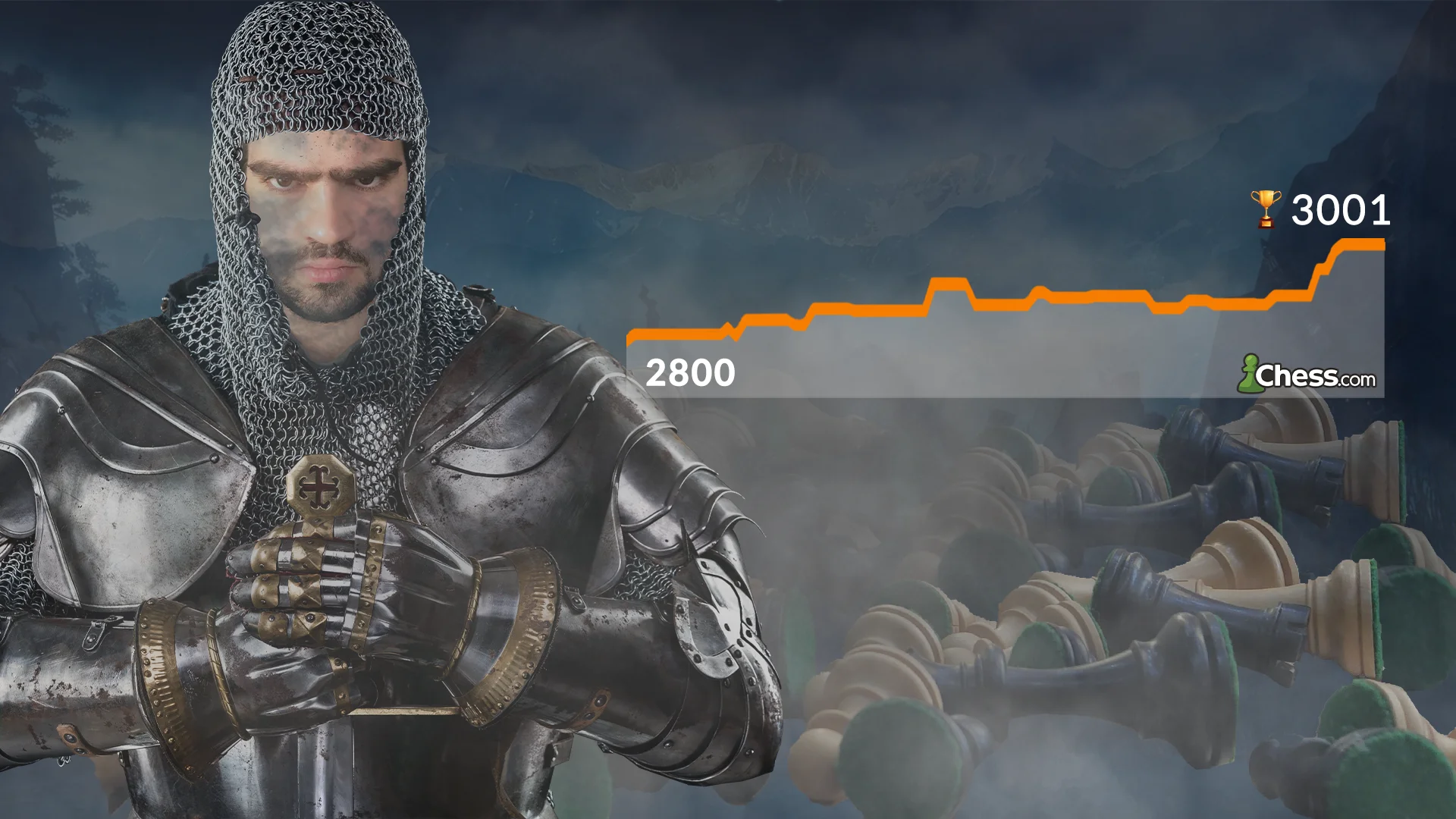 Crossing the Plateau and Reaching 3000 on Chess.com