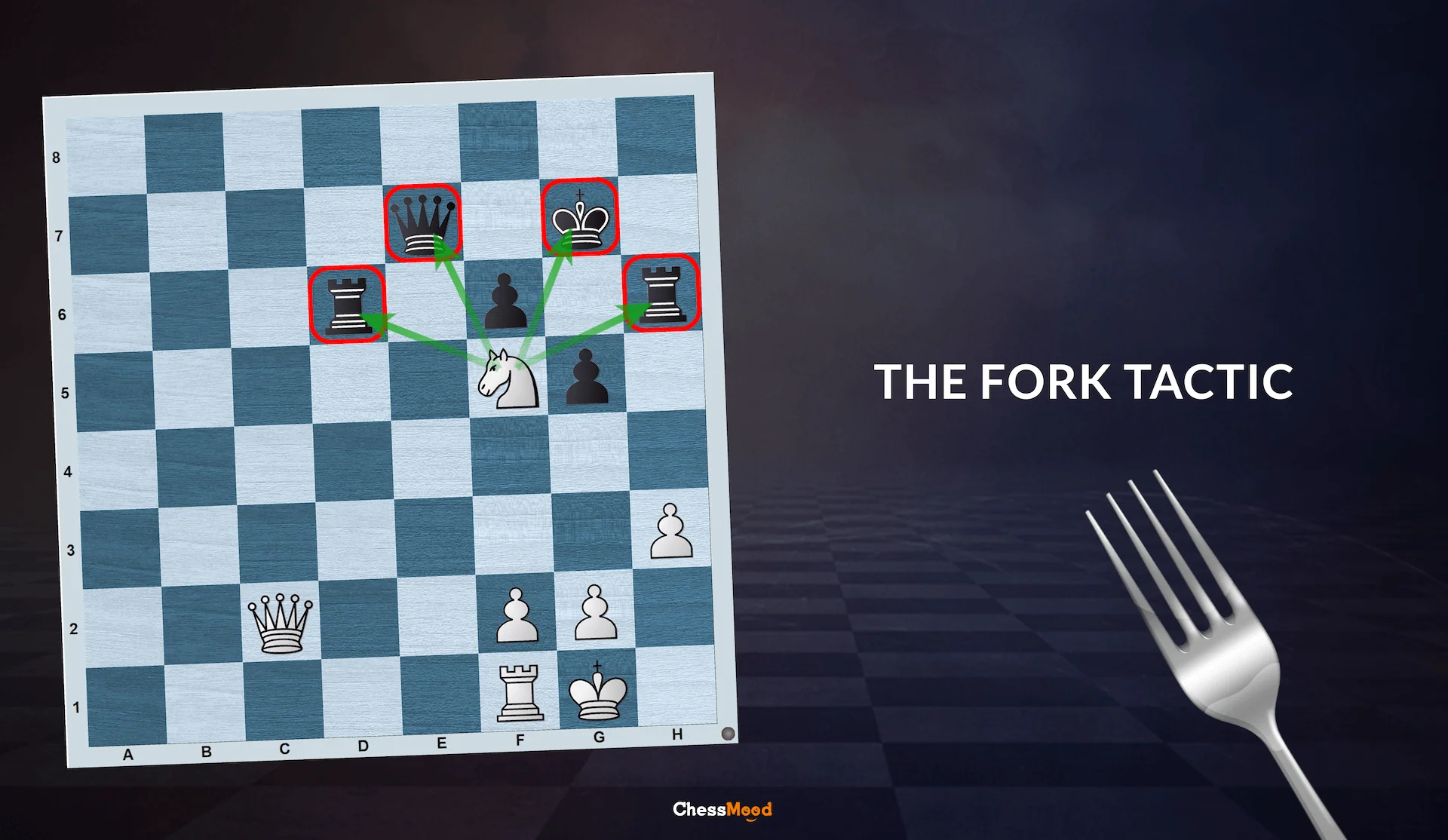 The Fork Tactic in Chess Explained