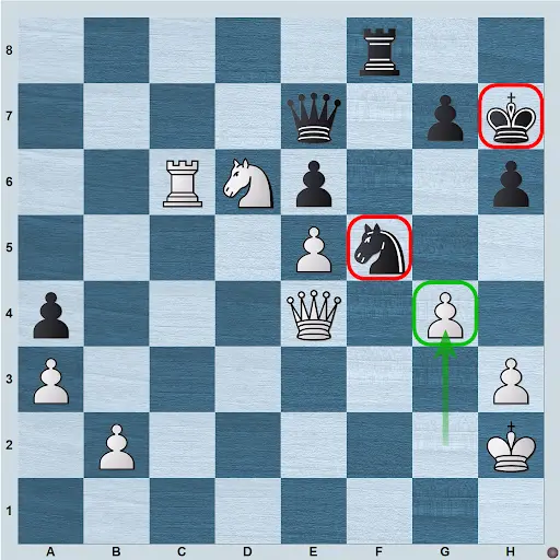 Last move g4, winning the pinned Knight