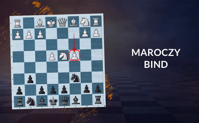 Maroczy Bind