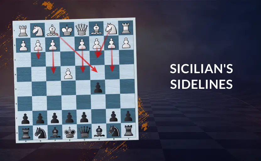 Countering All the Sicilian Sidelines