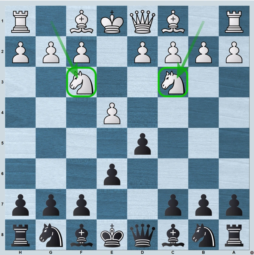 French Defense against the Knights Variation