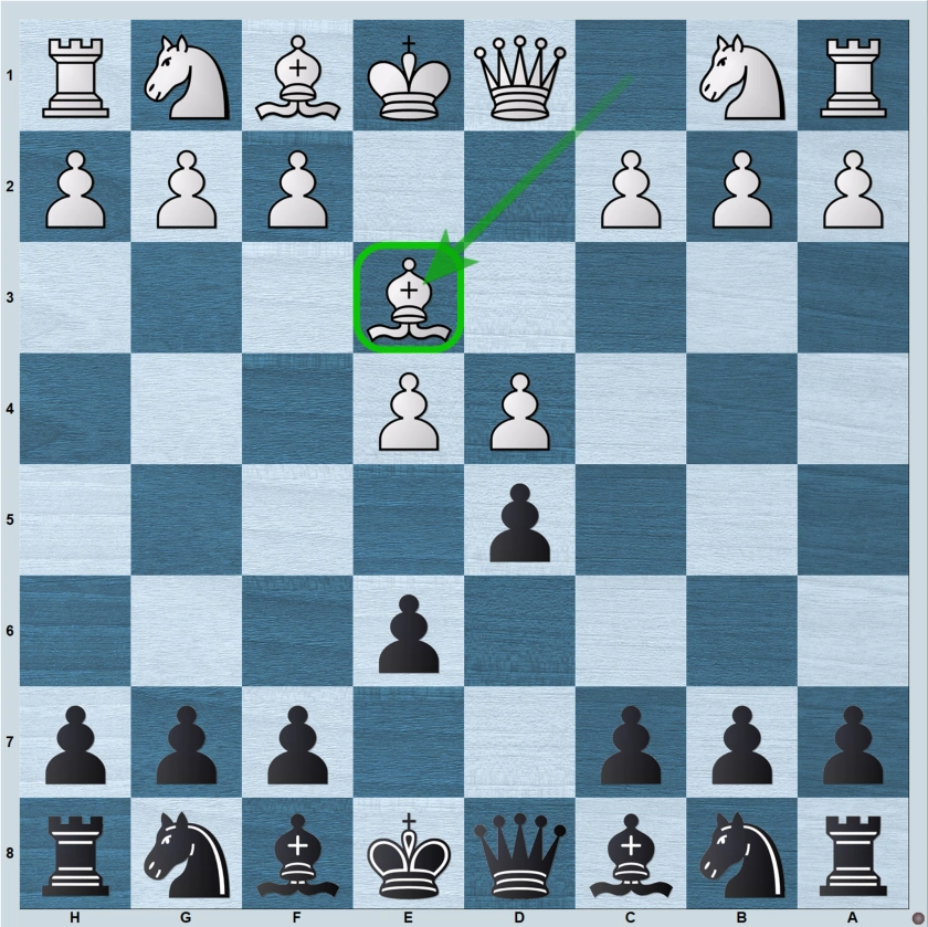 French Defense against the Alapin Gambit (3.Be3)