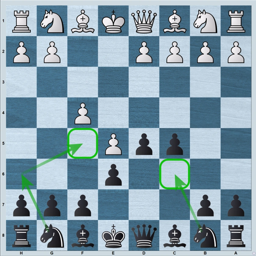 French Defense against the La Bourdonnais Variation (2.f4)