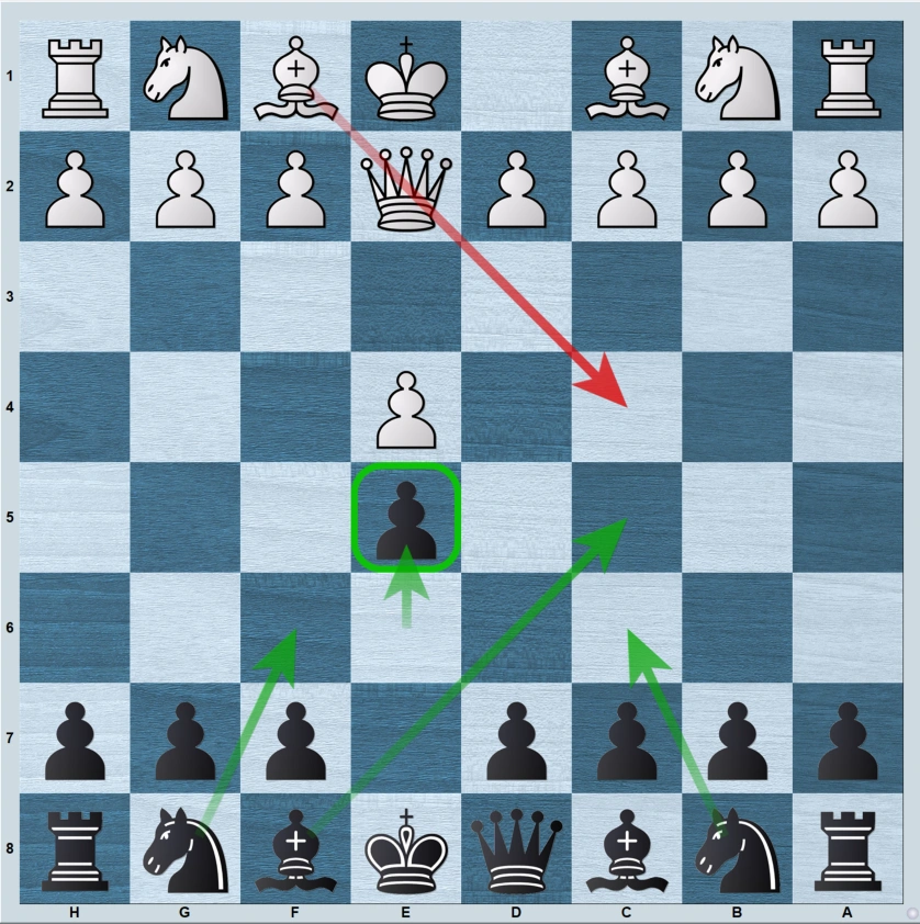 French Defense against the Chigorin Variation