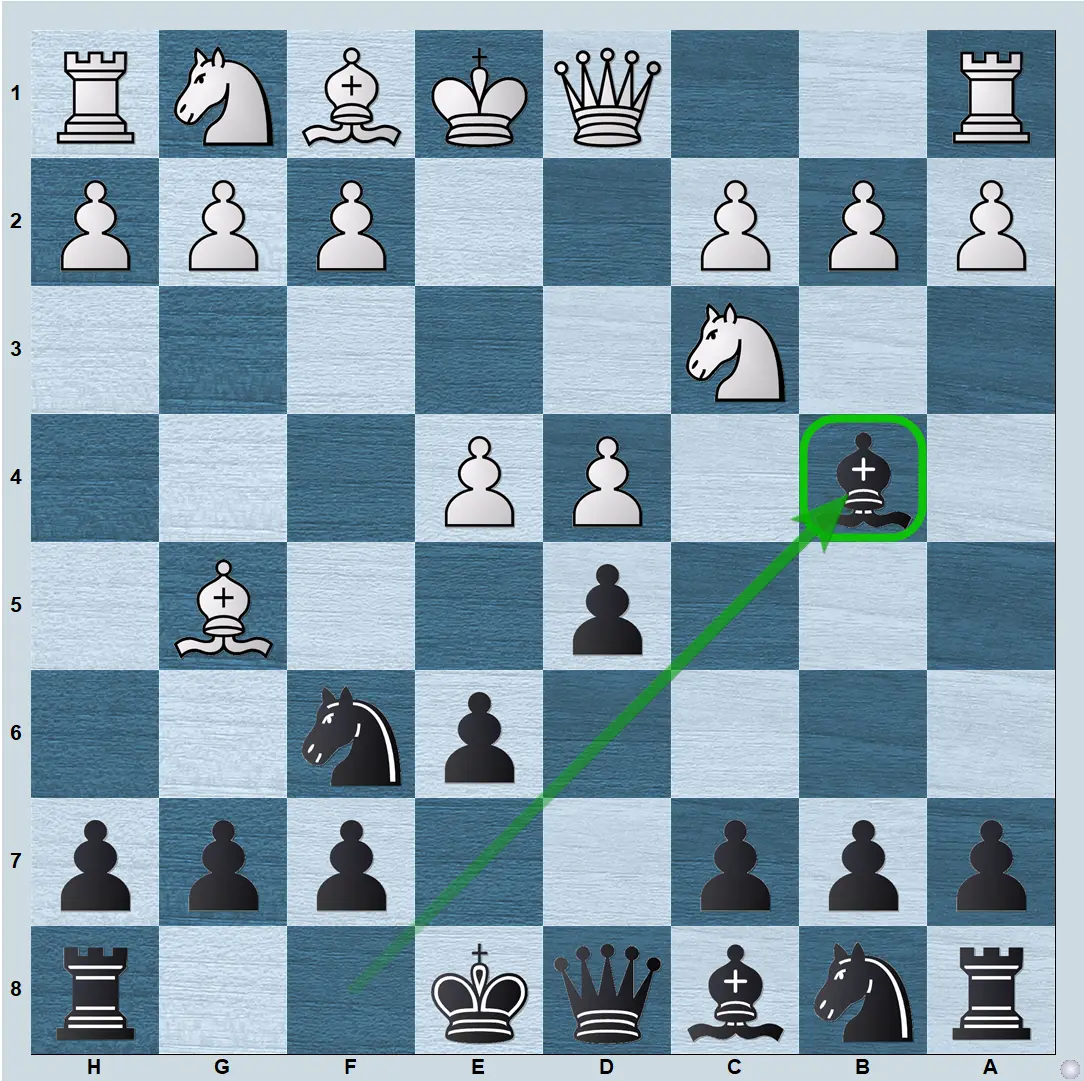 McCutcheon Variation of the French Defense