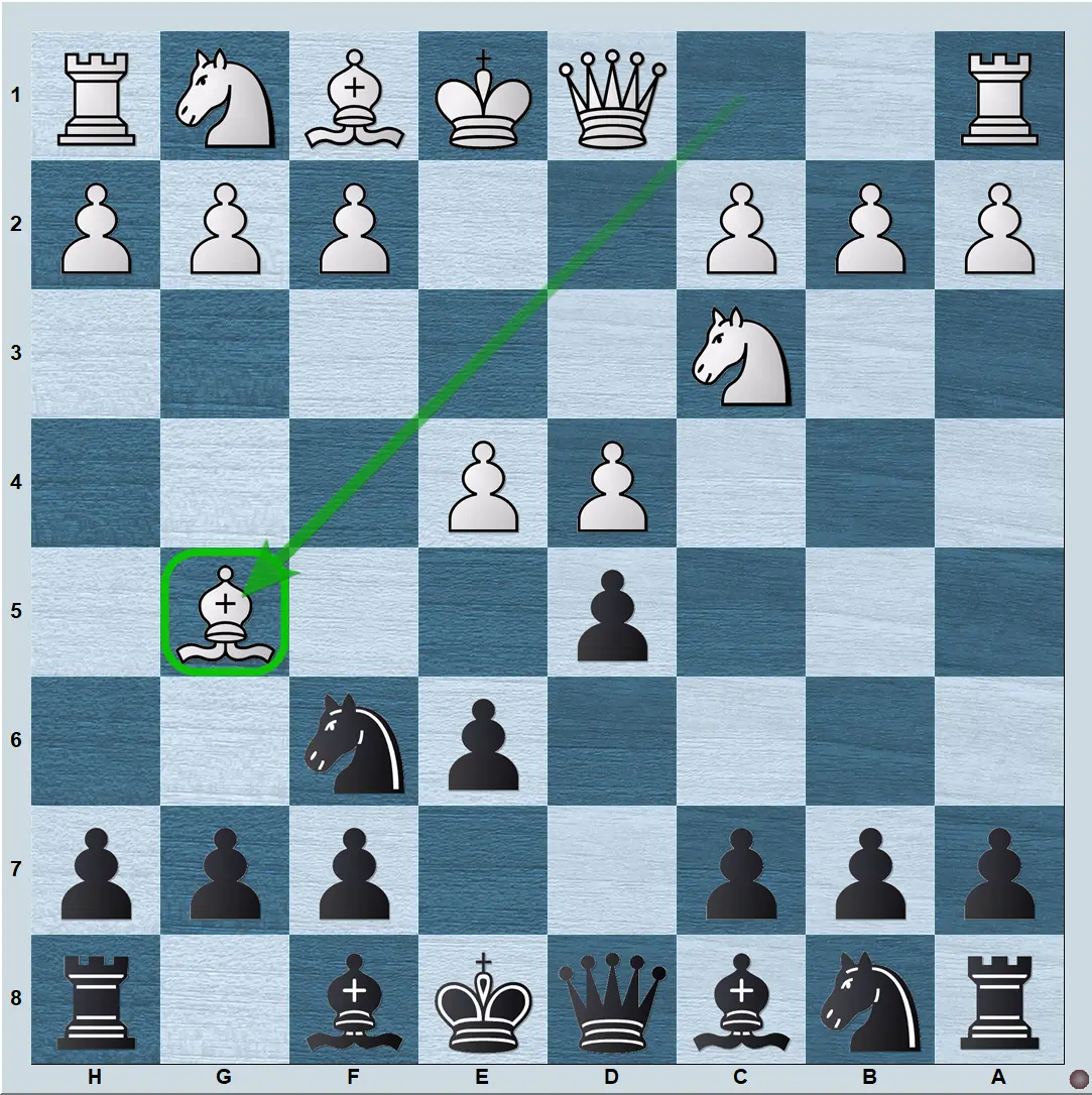 French Defense 3.Nc3 variation with Bg5