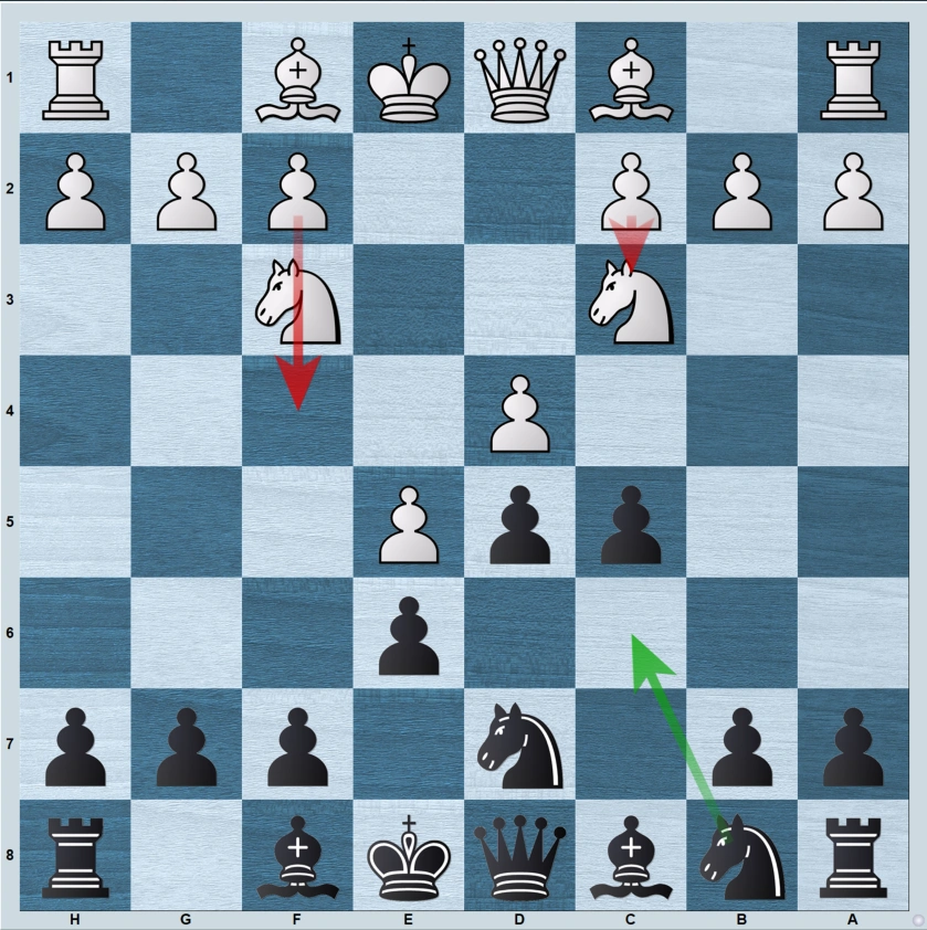 How to play against the Knights Variation