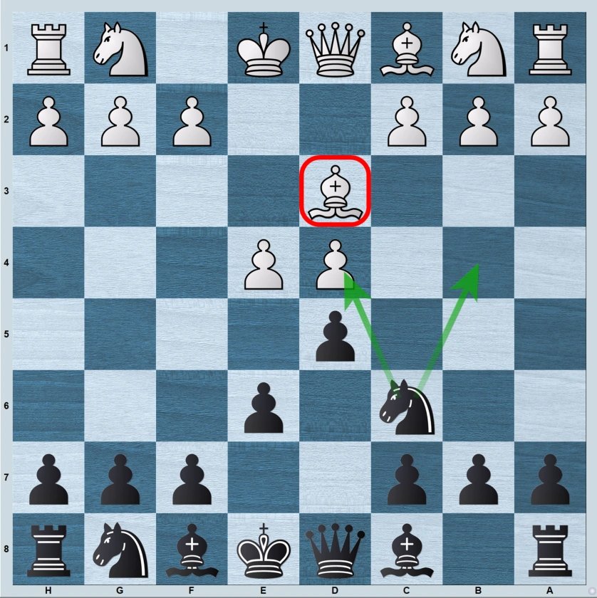How to play against 3.Bd3 in the French Defense
