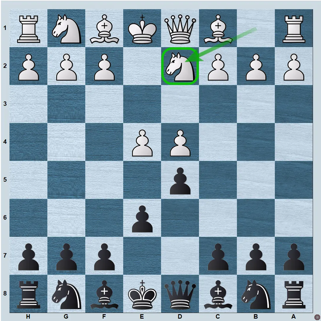 French Defense Tarrasch Variation with 3.Nd2
