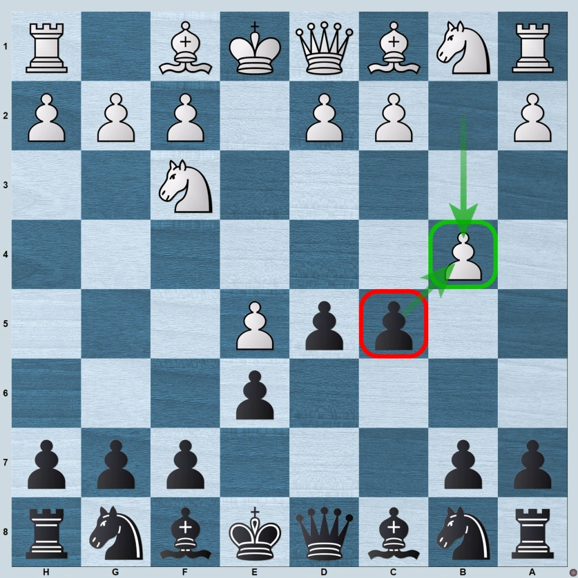 French Defense the Wing Gambit