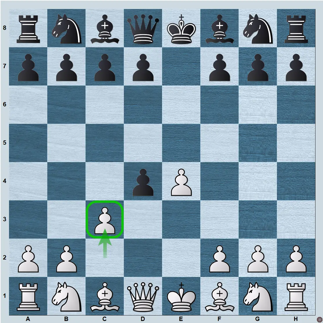 Danish Gambit starting position after 1.e4 e5 2.d4 exd4 3.c3